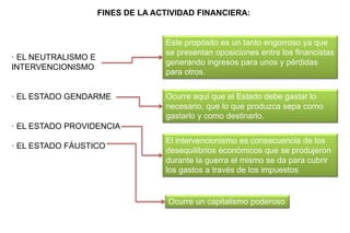 · EL NEUTRALISMO E
INTERVENCIONISMO
· EL ESTADO GENDARME
· EL ESTADO PROVIDENCIA
· EL ESTADO FÁUSTICO
Este propósito es un tanto engorroso ya que
se presentan oposiciones entre los financistas
generando ingresos para unos y pérdidas
para otros.
Ocurre aquí que el Estado debe gastar lo
necesario, que lo que produzca sepa como
gastarlo y como destinarlo.
El intervencionismo es consecuencia de los
desequilibrios económicos que se produjeron
durante la guerra el mismo se da para cubrir
los gastos a través de los impuestos
Ocurre un capitalismo poderoso
FINES DE LA ACTIVIDAD FINANCIERA:
 
