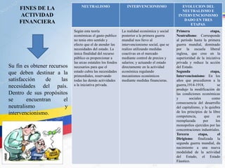 FINES DE LA
ACTIVIDAD
FINANCIERA
Su fin es obtener recursos
que deben destinar a la
satisfacción de las
necesidades del país.
Dentro de sus propósitos
se encuentran el
neutralismo y
intervencionismo.
NEUTRALISMO INTERVENCIONISMO EVOLUCION DEL
NEUTRALISMO E
INTERVENCIONISMO
DADO EN TRES
ETAPAS.
Según esta teoría
económicas el gasto publico
no tenia otro sentido y
efecto que el de atender las
necesidades del estado. La
única finalidad del recurso
público es proporcionar a
las arcas estatales los fondos
necesarios para que el
estado cubra las necesidades
primordiales, reservando
todas las demás actividades
a la iniciativa privada.
La realidad económica y social
posterior a la primera guerra
mundial nos llevo al
intervencionismo social, que se
realizo utilizando medidas
coactivas en el mercado
mediante control de precios y
salarios; y actuando el estado
directamente en la actividad
económica regulando
mecanismos económicos
mediante medidas financieras.
Primera etapa,
Neutralismo: Corresponde
al período hasta la primera
guerra mundial, dominado
por la escuela liberal
inglesa, que cree en la
superioridad de la iniciativa
privada y reduce la acción
del Estado.
Segunda etapa,
Intervencionismo: En los
años que precedieron a la
guerra,1914-1918, se
produjo la modificación de
las condiciones económicas
y sociales como
consecuencia del desarrollo
del capitalismo, y la quiebra
de los principios de la libre
competencia, que es
reemplazada por los
monopolios ejercidos por las
concentraciones industriales.
Tercera etapa, el
Dirigismo: finalizada la
segunda guerra mundial, da
nacimiento a una nueva
modalidad de la actividad
del Estado, el Estado
Fáustico.
 