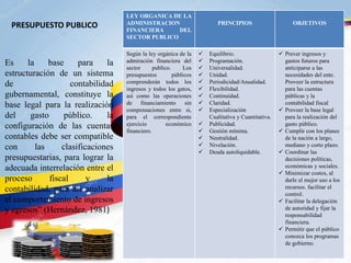 PRESUPUESTO PUBLICO
LEY ORGANICA DE LA
ADMINISTRACION
FINANCIERA DEL
SECTOR PUBLICO
PRINCIPIOS OBJETIVOS
Según la ley orgánica de la
admiración financiera del
sector publico. Los
presupuestos públicos
comprenderán todos los
ingresos y todos los gatos,
así como las operaciones
de financiamiento sin
compensaciones entre si,
para el correspondiente
ejercicio económico
financiero.
 Equilibrio.
 Programación.
 Universalidad.
 Unidad.
 Periodicidad/Anualidad.
 Flexibilidad.
 Continuidad.
 Claridad.
 Especialización
Cualitativa y Cuantitativa.
 Publicidad.
 Gestión mínima.
 Neutralidad.
 Nivelación.
 Deuda autoliquidable.
 Prever ingresos y
gastos futuros para
anticiparse a las
necesidades del ente.
Proveer la estructura
para las cuentas
públicas y la
contabilidad fiscal
 Proveer la base legal
para la realización del
gasto público.
 Cumplir con los planes
de la nación a largo,
mediano y corto plazo.
 Coordinar las
decisiones políticas,
económicas y sociales.
 Minimizar costos, al
darle el mejor uso a los
recursos. facilitar el
control.
 Facilitar la delegación
de autoridad y fijar la
responsabilidad
financiera.
 Permitir que el público
conozca los programas
de gobierno.
Es la base para la
estructuración de un sistema
de contabilidad
gubernamental, constituye la
base legal para la realización
del gasto público. la
configuración de las cuentas
contables debe ser compatible
con las clasificaciones
presupuestarias, para lograr la
adecuada interrelación entre el
proceso fiscal y la
contabilidad, para así analizar
el comportamiento de ingresos
y egresos” (Hernández, 1981)
 
