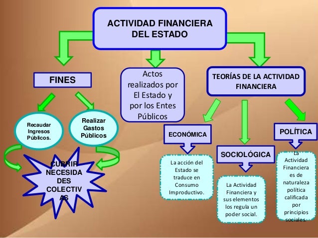 Concepto De La Actividad Financiera Del Estado es.slideshare.net
