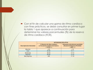  Con el fin de calcular una gama de ritmo cardíaco
con fines prácticos, se debe consultar en primer lugar
la tabla 1 que aparece a continuación para
determinar los valores porcentuales (%) de la reserva
de ritmo cardíaco (FCR).
 