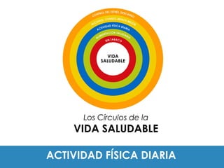 Los Círculos de la
VIDA SALUDABLE
ACTIVIDAD FÍSICA DIARIA
 