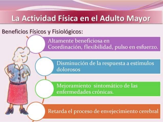 Actividad Física del Adulto Mayor.