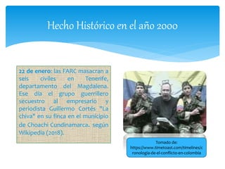 Hecho Histórico en el año 2000
22 de enero: las FARC masacran a
seis civiles en Tenerife,
departamento del Magdalena.
Ese día el grupo guerrillero
secuestro al empresario y
periodista Guillermo Cortés "La
chiva" en su finca en el municipio
de Choachi Cundinamarca. según
Wikipedia (2018).
Tomado de:
https://www.timetoast.com/timelines/c
ronologia-de-el-conflicto-en-colombia
 