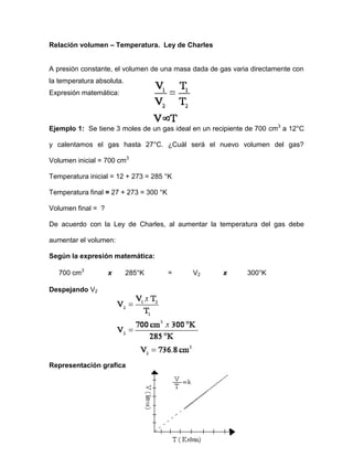 Relación volumen – Temperatura. Ley de Charles


A presión constante, el volumen de una masa dada de gas varia directamente con
la temperatura absoluta.
Expresión matemática:




Ejemplo 1: Se tiene 3 moles de un gas ideal en un recipiente de 700 cm3 a 12°C

y calentamos el gas hasta 27°C. ¿Cuál será el nuevo volumen del gas?

Volumen inicial = 700 cm3

Temperatura inicial = 12 + 273 = 285 °K

Temperatura final = 27 + 273 = 300 °K

Volumen final = ?

De acuerdo con la Ley de Charles, al aumentar la temperatura del gas debe

aumentar el volumen:

Según la expresión matemática:

   700 cm3          x      285°K        =   V2       x      300°K

Despejando V2




Representación grafica
 