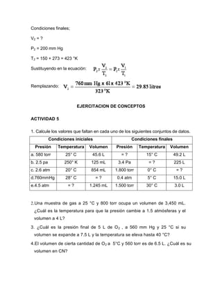 Condiciones finales;

V2 = ?

P2 = 200 mm Hg

T2 = 150 + 273 = 423 °K

Sustituyendo en la ecuación:



Remplazando:



                            EJERCITACION DE CONCEPTOS

ACTIVIDAD 5

1. Calcule los valores que faltan en cada uno de los siguientes conjuntos de datos.
            Condiciones iniciales                     Condiciones finales
  Presión       Temperatura     Volumen     Presión      Temperatura    Volumen
a. 580 torr         25° C        45.6 L        =?           15° C           49.2 L
b. 2.5 pa          250° K        125 mL      3.4 Pa           =?            225 L
c. 2.6 atm          20° C        854 mL    1.800 torr        0° C            =?
d.760mmHg           28° C           =?      0.4 atm          5° C           15.0 L
e.4.5 atm            =?         1.245 mL   1.500 torr       30° C           3.0 L



2.Una muestra de gas a 25 °C y 800 torr ocupa un volumen de 3,450 mL.
 ¿Cuál es la temperatura para que la presión cambie a 1.5 atmósferas y el
 volumen a 4 L?

3. ¿Cuál es la presión final de 5 L de O 2 , a 560 mm Hg y 25 °C si su
 volumen se expande a 7.5 L y la temperatura se eleva hasta 40 °C?

4.El volumen de cierta cantidad de O 2 a 5°C y 560 torr es de 6.5 L. ¿Cuál es su
 volumen en CN?
 