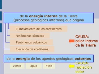 de la energía interna de la Tierra
   (procesos geológicos internos) que origina

     El movimiento de los continentes

 ...