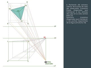 6. Partiendo del extremo
inferior de la línea de vista
del observador trazamos
líneas diagonales que
intersecan a los vértices
del cubo en la vista cenital
(A,B,C,D).
Asimismo trazamos
diagonales que intersecan
a los puntos importantes
de la figura (V1,V2,V3, V4)
 