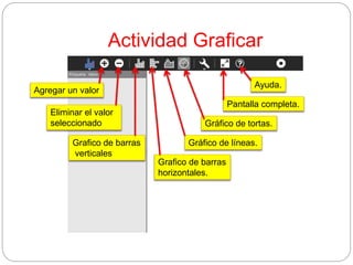 Actividad Graficar
Ayuda.
Eliminar el valor
seleccionado
Agregar un valor
Gráfico de líneas.
Grafico de barras
horizontales.
Grafico de barras
verticales
Pantalla completa.
Gráfico de tortas.
 