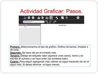 Actividad Graficar: Pasos.
Primero: Seleccionamos el tipo de grafico: Gráfico de barras, lineales o
de torta.
Segundo: Se hace clic en el símbolo más.
Tercero: Debajo de etiqueta valor (aparece unos ceros), borra y se
escribe el número y se hace enter (se sombrea todo).
Cuarto: Para seguir agregando más valores se sigue haciendo clic en el
signo más. Si deseo eliminar el signo menos.
 
