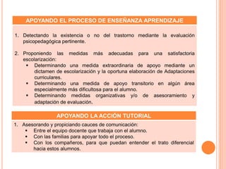 APOYANDO EL PROCESO DE ENSEÑANZA APRENDIZAJE
1. Detectando la existencia o no del trastorno mediante la evaluación
psicopedagógica pertinente.
2. Proponiendo las medidas más adecuadas para una satisfactoria
escolarización:
 Determinando una medida extraordinaria de apoyo mediante un
dictamen de escolarización y la oportuna elaboración de Adaptaciones
curriculares.
 Determinando una medida de apoyo transitorio en algún área
especialmente más dificultosa para el alumno.
 Determinando medidas organizativas y/o de asesoramiento y
adaptación de evaluación.
APOYANDO LA ACCIÓN TUTORIAL
1. Asesorando y propiciando cauces de comunicación:
 Entre el equipo docente que trabaja con el alumno.
 Con las familias para apoyar todo el proceso.
 Con los compañeros, para que puedan entender el trato diferencial
hacia estos alumnos.
 