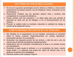 SUS TRABAJOS SON DE MALA CALIDAD.-
1. No dar por supuestos aprendizajes previos relativos a hábitos y rutinas sobre
presentación de trabajos (fechas, uso de márgenes, títulos, colocación en los
archivadores…).
2. Proporcionar modelos que les permitan obtener éxito y sentirse más
competentes en su grupo de referencia.
3. Pautar siempre que sea necesario, y no dejar lugar para que persista el
desorden en cada uno de los trabajos, ni en el almacenamiento de los
mismos.
4. Priorizar la calidad sobre la cantidad, reducirles la cantidad de trabajo a
cambio de la calidad del mismo.
COMETE ERRORES FRECUENTES EN LOS TRABAJOS.-
1. Ser flexibles en la presentación de sus trabajos, priorizando el contenido
sobre la forma, evitando “hipercorrecciones en colores llamativos”,
comentarios del tipo “no se entiende”…
2. Amonestar una pequeña porción de sus errores, y sólo de uno a uno, de
manera que le permita solventarlos progresivamente.
3. Asegurarnos que ha entendido correctamente la tarea y no comete errores
por precipitación
4. Enseñarle a pedir ayuda al profesor o a su compañero de mesa, cuando
tenga dudas, y si sabemos que puede ser capaz de hacerlo solo, no le
daremos la solución sino estrategias.
5. Refuerzo positivo ante cualquier mejoría.
 