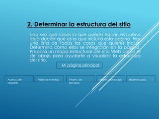 2. Determinar la estructura del sitio
Una vez que sabes lo que quieres hacer, es buena
idea decidir qué es lo que incluirá esta página. Haz
una lista de todas las cosas que quieres incluir.
Determina cómo ellos se integrarán en la página.
Prepara un mapa estructural del sitio Web como el
de abajo para ayudarte a visualizar la estructura
del sitio.
Mi página principal
Acerca de
nosotros
Próximo eventos Inform. de
servicios
Inform. contactos Hipervínculos
 