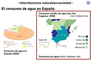 Consumo de agua en
España (2006)
- Interrelaciones naturaleza-sociedad -
El consumo de agua en EspañaEl consumo de agua en España
 