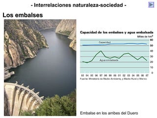 Embalse en los arribes del Duero
- Interrelaciones naturaleza-sociedad -
Los embalsesLos embalses
 