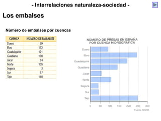 Número de embalses por cuencas
- Interrelaciones naturaleza-sociedad -
Los embalsesLos embalses
 