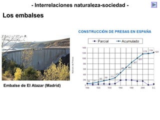 Embalse de El Atazar (Madrid)
- Interrelaciones naturaleza-sociedad -
Los embalsesLos embalses
 