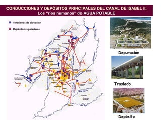 CONDUCCIONES Y DEPÓSITOS PRINCIPALES DEL CANAL DE ISABEL II.
Los “ríos humanos” de AGUA POTABLE
Depuración
Traslado
Depósito
 