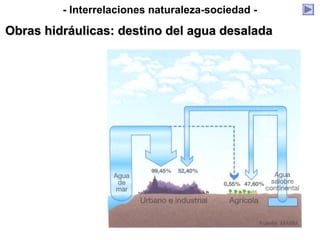 - Interrelaciones naturaleza-sociedad -
Obras hidráulicas: destino del agua desaladaObras hidráulicas: destino del agua desalada
 
