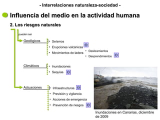 Influencia del medio en la actividad humanaInfluencia del medio en la actividad humana
- Interrelaciones naturaleza-sociedad -
2. Los riesgos naturales2. Los riesgos naturales
pueden ser
GeológicosGeológicos
ClimáticosClimáticos
• Seísmos
• Erupciones volcánicas
• Movimientos de ladera
• Deslizamientos
• Desprendimientos
• Inundaciones
• Sequías
ActuacionesActuaciones • Infraestructuras
• Previsión y vigilancia
• Acciones de emergencia
• Prevención de riesgos
Inundaciones en Canarias, diciembre
de 2009
 