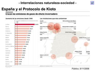 - Interrelaciones naturaleza-sociedad -
España y el Protocolo de KiotoEspaña y el Protocolo de Kioto
Público, 6/11/2008
 