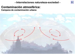 - Interrelaciones naturaleza-sociedad -
Contaminación atmosférica:Contaminación atmosférica:
Campana de contaminaciónCampana de contaminación urbanaurbana
 