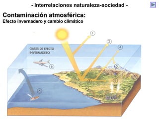 - Interrelaciones naturaleza-sociedad -
Contaminación atmosférica:Contaminación atmosférica:
Efecto invernadero y cambio climáticoEfecto invernadero y cambio climático
 