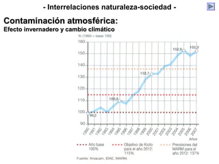 - Interrelaciones naturaleza-sociedad -
Contaminación atmosférica:Contaminación atmosférica:
Efecto invernadero y cambio climáticoEfecto invernadero y cambio climático
 