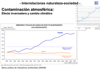 - Interrelaciones naturaleza-sociedad -
Contaminación atmosférica:Contaminación atmosférica:
Efecto invernadero y cambio climáticoEfecto invernadero y cambio climático
Banco público de indicadores ambientales (MARM)
 