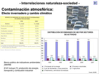 - Interrelaciones naturaleza-sociedad -
Contaminación atmosférica:Contaminación atmosférica:
Efecto invernadero y cambio climáticoEfecto invernadero y cambio climático
Banco público de indicadores ambientales
(MARM)
El #1 incluye (?): producción de energía,
transporte y combustión industrial
 