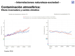 - Interrelaciones naturaleza-sociedad -
Contaminación atmosférica:Contaminación atmosférica:
Efecto invernadero y cambio climáticoEfecto invernadero y cambio climático
Fuente: IPCC
 
