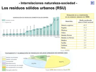 - Interrelaciones naturaleza-sociedad -
Los residuos sólidos urbanos (RSU)Los residuos sólidos urbanos (RSU)
 