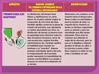 ASPECTO              RAFAEL QUIROZ                            OBSERVACION
                  “el tiempo cotidiano en la
                     escuela secundaria”
Tiempo para los   La distribución del tiempo tiene          Realmente a los maestros no les
maestros          efectos y significaciones en varios       importa tanto el tiempo para
                  planos. En el plano salarial origina la   llevar a cabo sus actividades o
                  consecución de mas horas de clase,        para la revisión de estas. La
                  también significa conservar la plaza de   mayoría de los maestros no
                  maestro de primaria, que representa       tenían sus tiempos organizados
                  un salario equivalente por hora. La       para sus sesiones y para las
                  distribución de tiempo se plasma como     actividades que ellos tenían
                  la capacidad para sobrevivir todos los    planeados. Pocos eran los
                  días: levantarse temprano, correr de      maestros que obtenían el
                  una escuela otra, realizar tramites       orden de los alumnos, pero los
                  administrativos etc. También significa    que no lo llegaban a obtener
                  la habilidad para manejar las             perdían el tiempo en callar a
                  tensiones y no “reventar”. Algunos        los alumnos o poner orden.
                  priorizan actividades dentro del aula.    Estos maestros se salían 15 min
                  La fragmentación de la jornada            antes o tardaban en salir.
                  escolar representa la imposibilidad de
                  conocer a profundidad a sus grupos y
                  alumnos en virtud de la dispersión de
                  su tiempo.
 