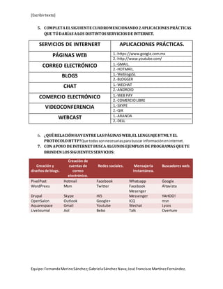 [Escribir texto] 
5. COMPLETA EL SIGUIENTE CUADRO MENCIONANDO 2 APLICACIONES PRÁCTICAS 
QUE TÚ DARÍAS A LOS DISTINTOS SERVICIOS DE INTERNET. 
SERVICIOS DE INTERNERT APLICACIONES PRÁCTICAS. 
PÁGINAS WEB 1.-https://www.google.com.mx 
2.-http://www.youtube.com/ 
CORREO ELECTRÓNICO 1.-GMAIL. 
2.-HOTMAIL. 
BLOGS 1.-WeblogsSL 
2.-BLOGGER 
CHAT 1.-WECHAT 
2.-ANDROID 
COMERCIO ELECTRÓNICO 1.-WEB PAY 
2.-COMERCIO LIBRE 
VIDEOCONFERENCIA 1.-SKYPE 
2.-QIK 
WEBCAST 1.-ARANDA 
2.-DELL 
6. ¿QUÉ RELACIÓN HAY ENTRE LAS PÁGINAS WEB, EL LENGUAJE HTML Y EL 
PROTOCOLO HTTP?Que todas son necesarias para buscar información en internet. 
7. CON APOYO DE INTERNET BUSCA ALGUNOS EJEMPLOS DE PROGRAMAS QUE TE 
BRINDEN LOS SIGUIENTES SERVICIOS: 
Creación y 
diseños de blogs. 
Creación de 
cuentas de 
correo 
electrónico. 
Redes sociales. 
Mensajería 
instantánea. 
Buscadores web. 
PixelPost Hotmail Facebook Whatsapp Google 
WordPrees Msm Twitter Facebook 
Mesenger 
Altavista 
Drupal Skype Hi5 Messenger YAHOO! 
OpenSalon Outlook Google+ ICQ msn 
Aquarespace Gmail Youtube Wechat Lycos 
LiveJournal Aol Bebo Talk Overture 
Equipo: Fernanda Merino Sánchez; Gabriela Sánchez Nava; José Francisco Martínez Fernández. 
