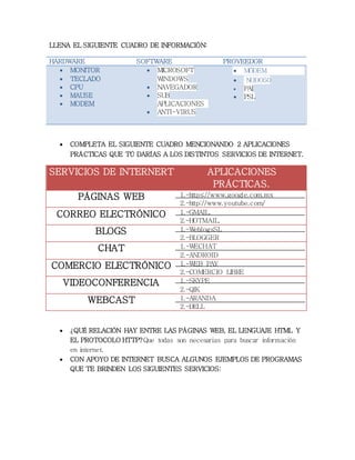 LLENA EL SIGUIENTE CUADRO DE INFORMACIÓN: 
HARDWARE SOFTWARE PROVEEDOR 
 MONITOR 
 TECLADO 
 CPU 
 MAUSE 
 MODEM 
 MICROSOFT 
WINDOWS 
 NAVEGADOR 
 SUB 
APLICACIONES 
 ANTI-VIRUS 
 MÓDEM 
 NODO50 
 PAI 
 PSL 
 COMPLETA EL SIGUIENTE CUADRO MENCIONANDO 2 APLICACIONES 
PRÁCTICAS QUE TÚ DARÍAS A LOS DISTINTOS SERVICIOS DE INTERNET. 
SERVICIOS DE INTERNERT APLICACIONES 
PRÁCTICAS. 
PÁGINAS WEB 1.-https://www.google.com.mx 
2.-http://www.youtube.com/ 
CORREO ELECTRÓNICO 1.-GMAIL. 
2.-HOTMAIL. 
BLOGS 1.-WeblogsSL 
2.-BLOGGER 
CHAT 1.-WECHAT 
2.-ANDROID 
COMERCIO ELECTRÓNICO 1.-WEB PAY 
2.-COMERCIO LIBRE 
VIDEOCONFERENCIA 1.-SKYPE 
2.-QIK 
WEBCAST 1.-ARANDA 
2.-DELL 
 ¿QUÉ RELACIÓN HAY ENTRE LAS PÁGINAS WEB, EL LENGUAJE HTML Y 
EL PROTOCOLO HTTP?Que todas son necesarias para buscar información 
en internet. 
 CON APOYO DE INTERNET BUSCA ALGUNOS EJEMPLOS DE PROGRAMAS 
QUE TE BRINDEN LOS SIGUIENTES SERVICIOS: 
 