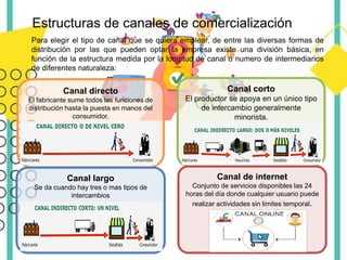 Para elegir el tipo de canal que se quiera emplear, de entre las diversas formas de
distribución por las que pueden optar la empresa existe una división básica, en
función de la estructura medida por la longitud de canal o numero de intermediarios
de diferentes naturaleza:
Estructuras de canales de comercialización
Canal directo
El fabricante sume todos las funciones de
distribución hasta la puesta en manos del
consumidor.
Canal corto
El productor se apoya en un único tipo
de intercambio generalmente
minorista.
Canal largo
Se da cuando hay tres o mas tipos de
intercambios
Canal de internet
Conjunto de servicios disponibles las 24
horas del día donde cualquier usuario puede
realizar actividades sin limites temporal.
 