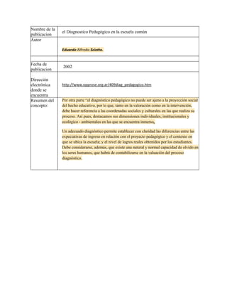 Nombre de la
               el Diagnostico Pedagógico en la escuela común
publicacion
Autor

               Eduardo Alfredo Sciotto.


Fecha de
               2002
publicacion

Dirección
electrónica    http://www.opprose.org.ar/409diag_pedagogico.htm
donde se
encuentra
Resumen del    Por otra parte “el diagnóstico pedagógico no puede ser ajeno a la proyección social
concepto:      del hecho educativo, por lo que, tanto en la valoración como en la intervención,
               debe hacer referencia a las coordenadas sociales y culturales en las que realiza su
               proceso. Así pues, destacamos sus dimensiones individuales, institucionales y
               ecológico - ambientales en las que se encuentra inmerso.

               Un adecuado diagnóstico permite establecer con claridad las diferencias entre las
               expectativas de ingreso en relación con el proyecto pedagógico y el contexto en
               que se ubica la escuela; y el nivel de logros reales obtenidos por los estudiantes.
               Debe considerarse, además, que existe una natural y normal capacidad de olvido en
               los seres humanos, que habrá de contabilizarse en la valuación del proceso
               diagnóstico.
 