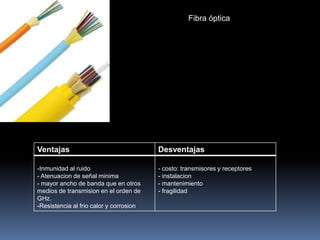 Fibra óptica




Ventajas                                 Desventajas

-Inmunidad al ruido                      - costo: transmisores y receptores
- Atenuacion de señal minima             - instalacion
- mayor ancho de banda que en otros      - mantenimiento
medios de transmision en el orden de     - fragilidad
GHz.
-Resistencia al frio calor y corrosion
 