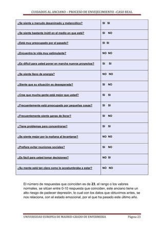 CUIDADOS AL ANCIANO – PROCESO DE ENVEJECIMIENTO –CASO REAL

¿Se siente a menudo desanimado y melancólico?

SI SI

¿Se siente bastante inútil en el medio en que está?

SI

¿Está muy preocupado por el pasado?

SI SI

¿Encuentra la vida muy estimulante?

NO NO

¿Es difícil para usted poner en marcha nuevos proyectos?

SI

¿Se siente lleno de energía?

NO NO

¿Siente que su situación es desesperada?

SI

NO

¿Cree que mucha gente está mejor que usted?

SI

SI

¿Frecuentemente está preocupado por pequeñas cosas?

SI

SI

¿Frecuentemente siente ganas de llorar?

SI

NO

¿Tiene problemas para concentrarse?

SI

SI

¿Se siente mejor por la mañana al levantarse?

NO NO

¿Prefiere evitar reuniones sociales?

SI

¿Es fácil para usted tomar decisiones?

NO SI

¿Su mente está tan clara como lo acostumbraba a estar?

NO NO

NO

SI

NO

El número de respuestas que coinciden es de 23, el rango o los valores
normales, se sitúan entre 0-10 respuesta que coinciden, este anciano tiene un
alto riesgo de padecer depresión, lo cual con los datos que obtuvimos antes, se
nos relaciona, con el estado emocional, por el que ha pasado este último año.

UNIVERSIDAD EUROPEA DE MADRID-GRADO DE ENFERMERIA

Página 23

 