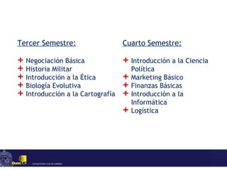 Cuarto Semestre: Introducción a la Ciencia Política Marketing Básico Finanzas Básicas Introducción a la Informática Logística Tercer Semestre: Negociación Básica Historia Militar Introducción a la Ética Biología Evolutiva Introducción a la Cartografía 