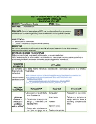 INSTITUCION EDUCATIVA ANTONIO NARIÑO
AREA CIENCIAS NATURALES
PLANEACIÓN DE CLASE
DOCENTE: Yoleine Cáceres Gereda GRADO: Octavo
SESIONES: 2 (2h cada sesión)
PROPÓSITO: Conocer la estructura del ADN que permite explicar cómo se encuentra
almacenada la información genética y como es transmitida de una generación a otra.
COMPETENCIAS
 Explicación de Fenómenos
 Uso de Comprensivo del conocimiento científico
DESEMPEÑO
Reconozco la importancia del modelo de la doble hélice para la explicación del almacenamiento y
transmisión del material hereditario.
ESTANDARES BASICOS TRANSVERSALES
Elaboro un plan textual, organizando la información en secuencias lógicas.
Utilizo las tecnologías de la información y la comunicación, para apoyar mis procesos de aprendizaje y
actividades personales (recolectar, seleccionar, organizar y procesar información).
PRESABERES
REQUERIDOS
NIVELACION
La estructura y
funcionamiento
de la célula
La reproduccióncelulary tipos
de reproducción.
Se facilita material interactivo a los estudiantes y se realiza explicación de la temática.
Visitar sitios:
 http://recursostic.educacion.es/ciencias/biosfera/web/alumno/2bachillerato/La_celula/index.htm
 http://www.educarchile.cl/ech/pro/app/detalle?GUid=6dfe079d-00f0-467a-822d-
35a1819c75d1&id=136138
 http://recursostic.educacion.es/newton/web/materiales_didacticos/EDAD
_2eso_10_reproduccion/2quincena10/2quincena10_contenidos_2a.htm
PREGUNTA
GENERADORA
METODOLOGIA RECURSOS EVALUACIÓN
¿Cómo se
transmite la
información
genética de
padres a hijos?
1.Explicación de la actividad y
toma de asistencia
2.Organización de equipos de
trabajo (2 estudiantes por
equipo portátil)
3.Entrega a los estudiantes de
una guía de apoyo de la
Computador
Video beam
Portátiles
Internet,* sonido
Cuaderno de apuntes.
Realización de exposición.
Cada equipo socializará el
trabajo realizado frente al
docente y compañeros de
clase.
 