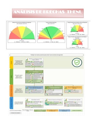 ANÁLISIS DE BRECHAS THENU
 