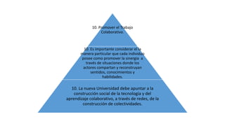10. Promover el Trabajo 
Colaborativo. 
10. Es importante considerar el la 
manera particular que cada individuo 
posee como promover la sinergia a 
través de situaciones donde los 
actores compartan y reconstruyan 
sentidos, conocimientos y 
habilidades. 
10. La nueva Universidad debe apuntar a la 
construcción social de la tecnología y del 
aprendizaje colaborativo, a través de redes, de la 
construcción de colectividades. 
