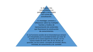 6. Ampliar mis 
conocimientos en 
pedagogía y sociologías 
con cursos de 
actualización. 
6. Investigar, conocer y 
reflexionar sobre las múltiples 
fuentes y medios de 
representación de contenidos 
que favorezcan la construcción 
de conocimientos. 
6. Las funciones sociales de la Universidad que siempre 
son interpeladas por la sociedad tendrán que estar de 
acuerdo con la nueva experiencia cultural, con los 
nuevos modos de sentir, oler, de ver, de leer, de 
aprender, con los nuevos conceptos de amistad, afecto, 
intimidad, de conocimiento y de sociedad. 
 