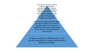 8. Formación docente continua 
y abierta, un aprender a 
aprender sin tregua. Hay que 
formarse en el uso pedagógico y 
reflexivo de las herramientas 
tecnológicas, creando procesos 
educativos orientados a dar 
respuestas a las necesidades y 
desafíos que plantea al 
sociedad del conocimiento. 
8. Las nuevas alfabetizaciones deben 
ser una prioridad en la formación 
docente tanto para el ejercicio 
profesional como para el aprendizaje 
de los alumnos en la sociedad del 
conocimiento. 
8. Nuevo concepto de alfabetización, lo cual 
supone la necesidad de nuevas competencias y 
prácticas educativas. 
 