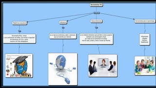 Actividad introducción a las tic