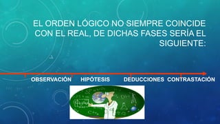 EL ORDEN LÓGICO NO SIEMPRE COINCIDE
CON EL REAL, DE DICHAS FASES SERÍA EL
SIGUIENTE:
OBSERVACIÓN HIPÓTESIS DEDUCCIONES CONTRASTACIÓN
 