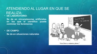 ATENDIENDO AL LUGAR EN QUE SE
REALIZA:
• DE LABORATORIO:
Se da en circunstancias artificiales
en los que el científico puede
controlar los fenómenos
• DE CAMPO:
Se da en situaciones naturales
 