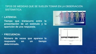 TIPOS DE MEDIDAS QUE SE SUELEN TOMAR EN LA OBSERVACIÓN
SISTEMÁTICA:
• LATENCIA:
Tiempo que transcurre entre la
presentación de un estímulo y la
aparición de una respuesta.
• FRECUENCIA:
Número de veces que aparece la
respuesta en un tiempo
determinado.
 