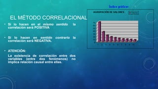 EL MÉTODO CORRELACIONAL
• Si lo hacen en el mismo sentido la
correlación será POSITIVA
• Si lo hacen en sentido contrario la
correlación será NEGATIVA.
• ATENCIÓN:
La existencia de correlación entre dos
variables (entre dos fenómenos) no
implica relación causal entre ellas.
 